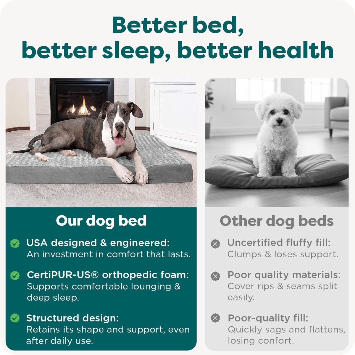 Ultra Plush Orthopedic Pet Bed