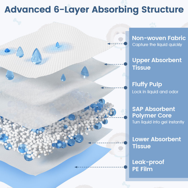 150-Pack Super Absorbent Pet Training Pads